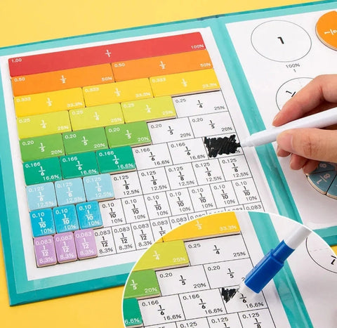 Montessori Matematik Öğrenimi için Mıknatıslı Oyun